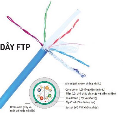 Dây cáp mạng Nanoco
